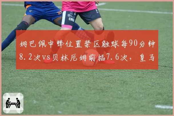 姆巴佩中锋位置禁区触球每90分钟8.2次vs贝林厄姆前插7.6次,皇马双核数据趋同化
