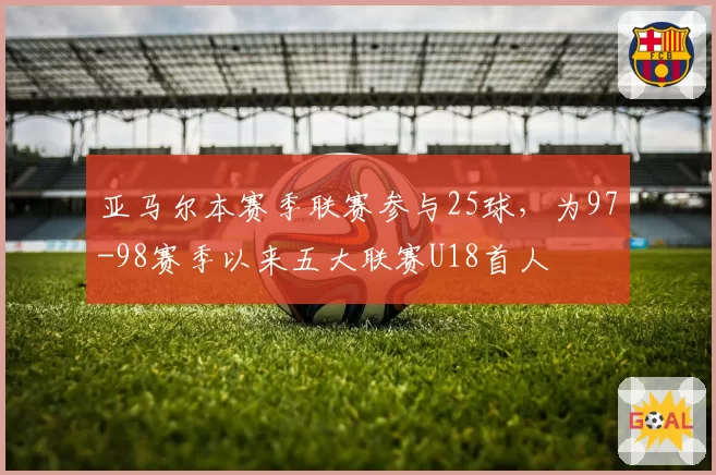 亚马尔本赛季联赛参与25球，为97-98赛季以来五大联赛U18首人